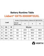 Vertiv Liebert GXT5 UPS - 3000VA/3000W 230V | Online Rack Tower Energy Star