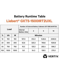 Vertiv Liebert GXT5 UPS - 1500VA/1500W 230V | Online Rack Tower Energy Star