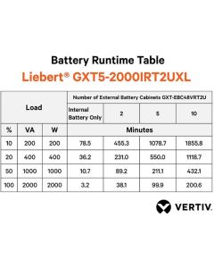 Vertiv Liebert GXT5 UPS - 2000VA/2000W 230V | Online Rack Tower Energy Star