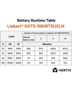 Vertiv Liebert GXT5 UPS - 10kVA/10kW 230V | Online Rack Tower Energy Star